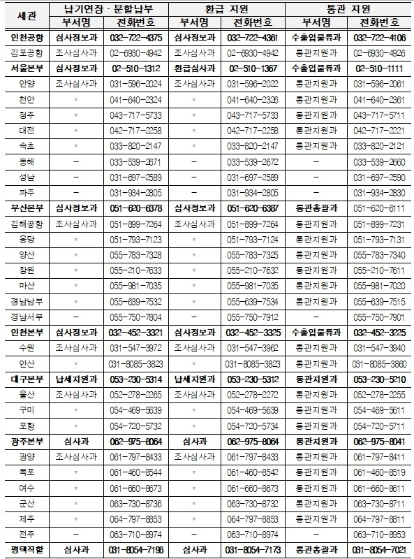 전국세관 관세행정 종합지원 상담 창구