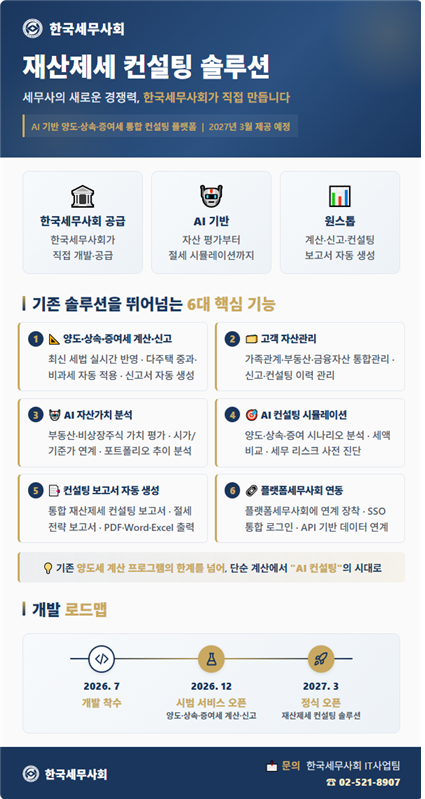 한국세무사회, 재산제세 컨설팅 솔루션 구축 본격화… “회원들의 재산제세 종합 컨설팅 지원”