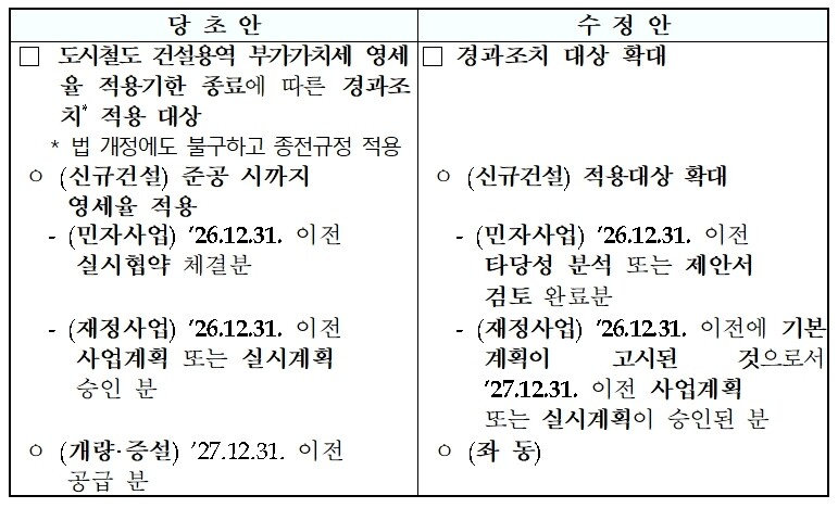 <수정이유> 이미 추진 중인 사업에 대한 부가가치세 영세율 적용