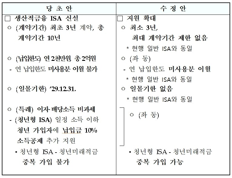 <수정이유> 국민 자산형성 및 국내 자본시장 활성화 지원
