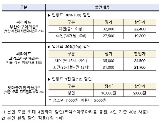 신규 세금포인트 할인처 할인 내용