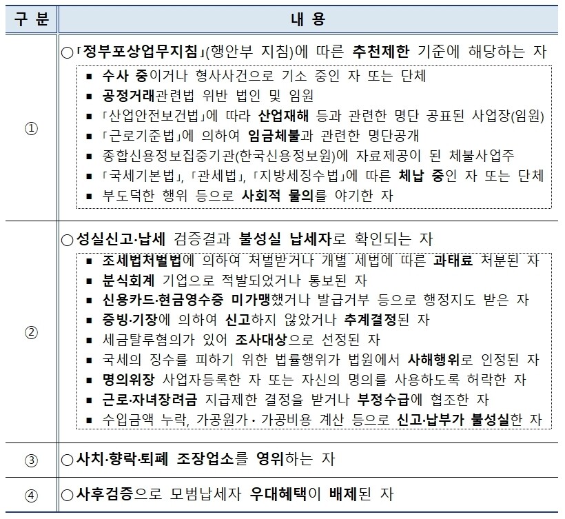▲모범납세자 선정 제외 요건