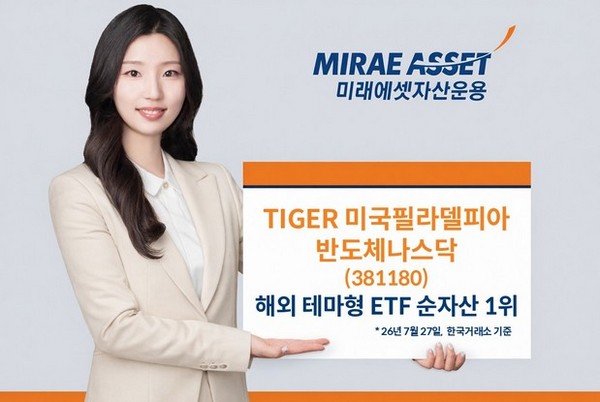 미래에셋 ‘TIGER 미국필라델피아반도체나스닥 ETF’ 순자산 6조원 돌파
